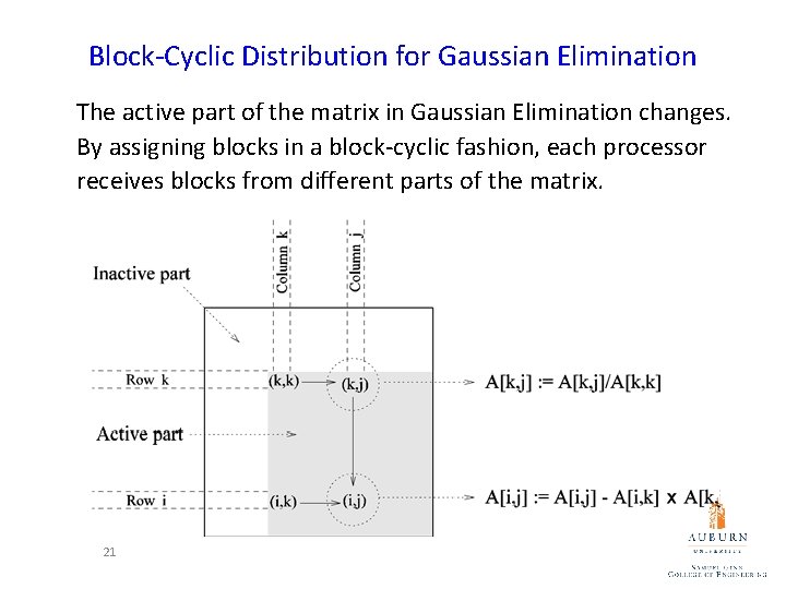 Block-Cyclic Distribution for Gaussian Elimination The active part of the matrix in Gaussian Elimination Block-Cyclic Distribution for Gaussian Elimination The active part of the matrix in Gaussian Elimination