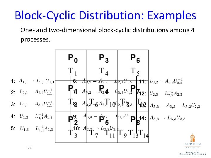 Block-Cyclic Distribution: Examples One- and two-dimensional block-cyclic distributions among 4 processes. 1: 6: 11: