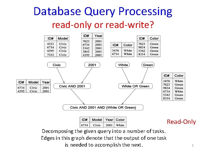 Database Query Processing read-only or read-write? Read-Only Decomposing the given query into a number