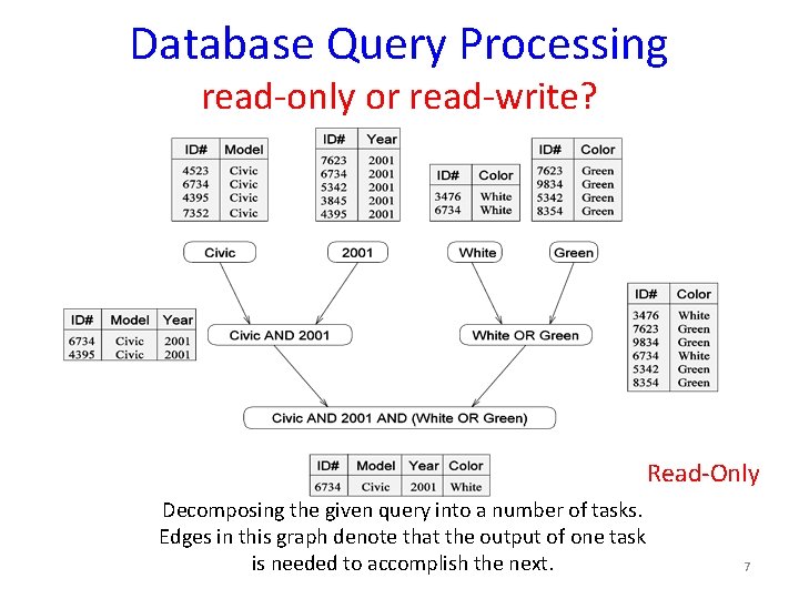 Database Query Processing read-only or read-write? Read-Only Decomposing the given query into a number Database Query Processing read-only or read-write? Read-Only Decomposing the given query into a number