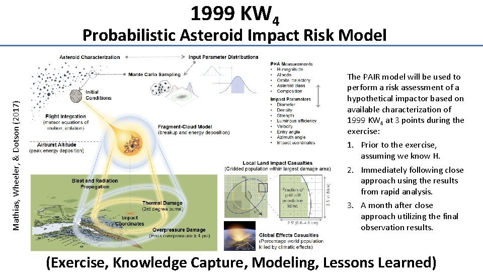 1999 KW 4 Mathias, Wheeler, & Dotson (2017) Probabilistic Asteroid Impact Risk Model The 1999 KW 4 Mathias, Wheeler, & Dotson (2017) Probabilistic Asteroid Impact Risk Model The