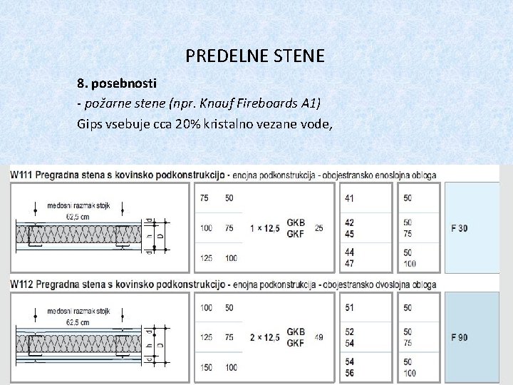 PREDELNE STENE 8. posebnosti - požarne stene (npr. Knauf Fireboards A 1) Gips vsebuje