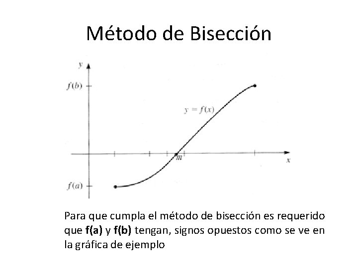 Método de Bisección Para que cumpla el método de bisección es requerido que f(a)