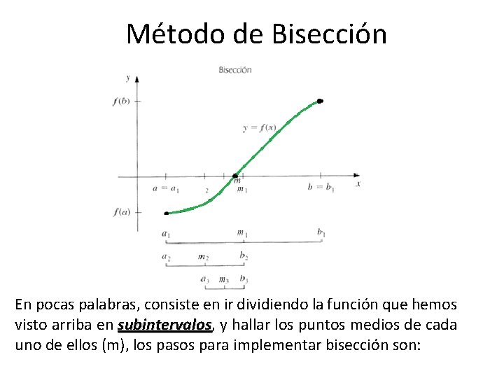 Método de Bisección En pocas palabras, consiste en ir dividiendo la función que hemos