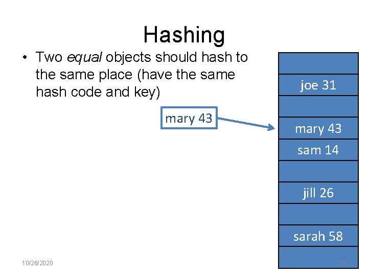 Hashing • Two equal objects should hash to the same place (have the same