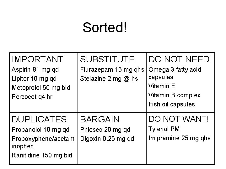 Sorted! IMPORTANT SUBSTITUTE Aspirin 81 mg qd Lipitor 10 mg qd Metoprolol 50 mg