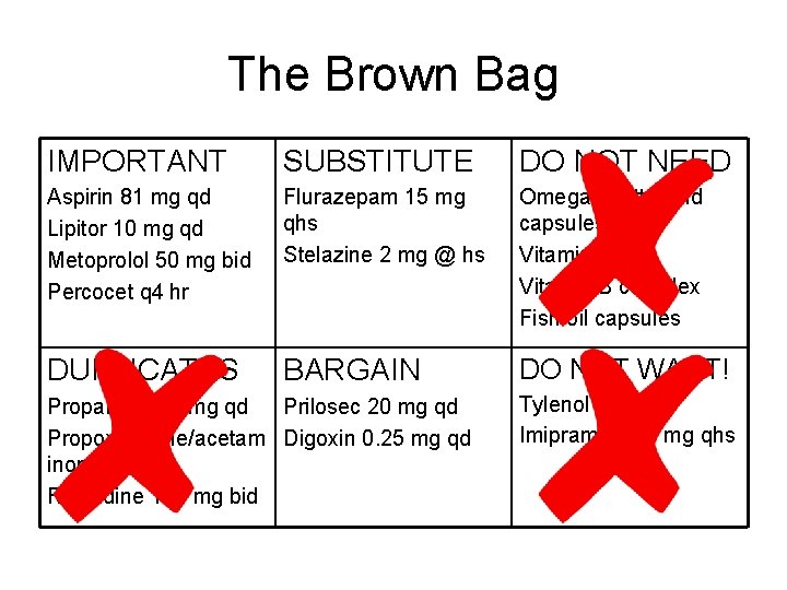 The Brown Bag IMPORTANT SUBSTITUTE DO NOT NEED Aspirin 81 mg qd Lipitor 10