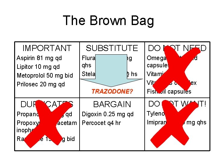 The Brown Bag IMPORTANT SUBSTITUTE Aspirin 81 mg qd Lipitor 10 mg qd Metoprolol