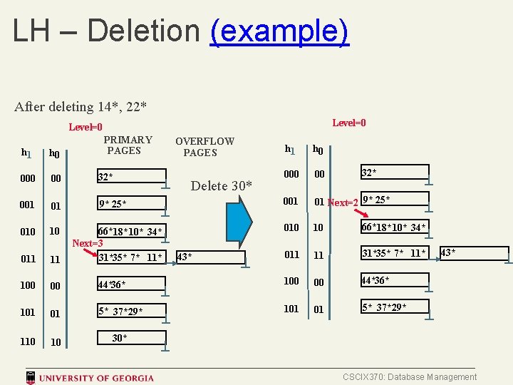 LH – Deletion (example) After deleting 14*, 22* Level=0 PRIMARY PAGES OVERFLOW PAGES h
