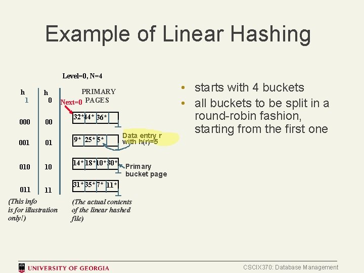 Example of Linear Hashing Level=0, N=4 h 1 h 0 00 001 01 010