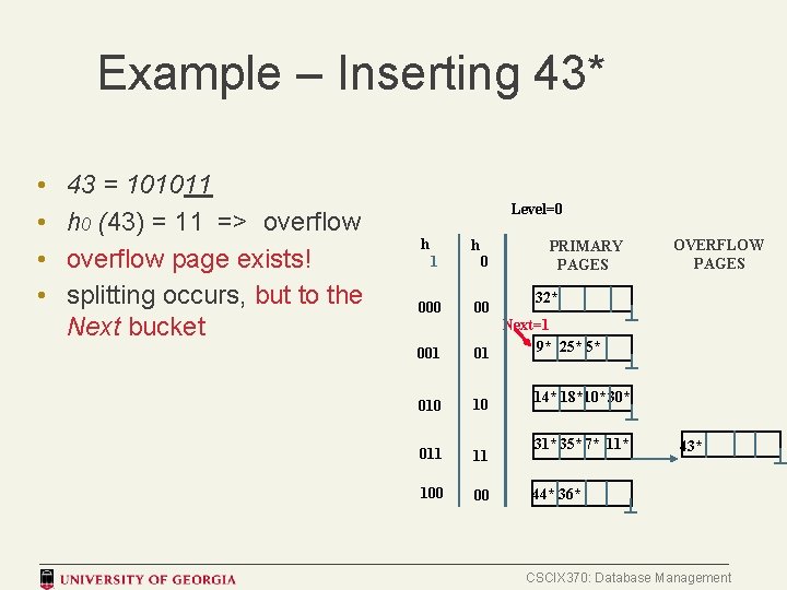 Example – Inserting 43* • • 43 = 101011 h 0 (43) = 11