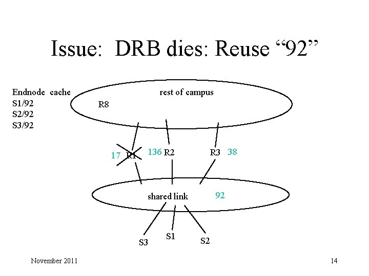 Issue: DRB dies: Reuse “ 92” Endnode cache S 1/92 S 2/92 S 3/92