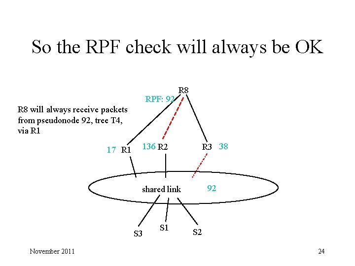 So the RPF check will always be OK RPF: 92 R 8 will always