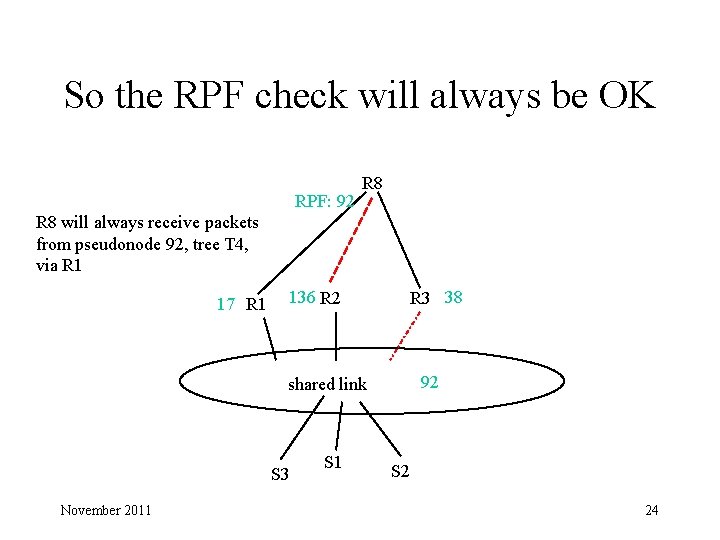So the RPF check will always be OK RPF: 92 R 8 will always