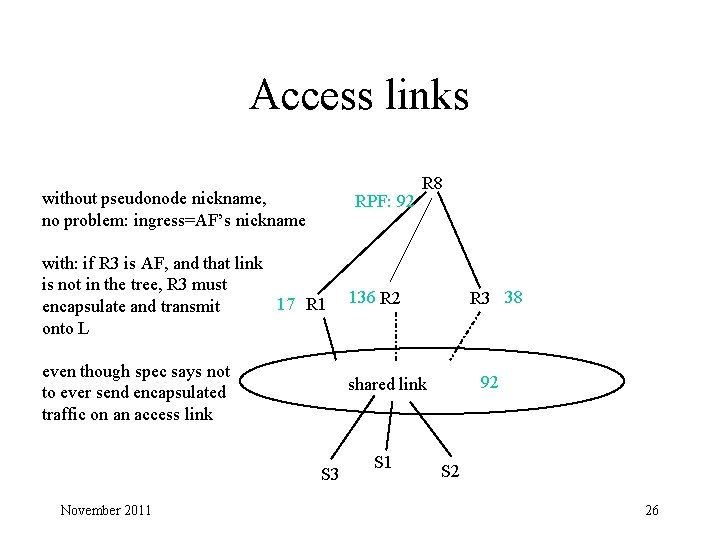 Access links without pseudonode nickname, no problem: ingress=AF’s nickname RPF: 92 R 8 with: