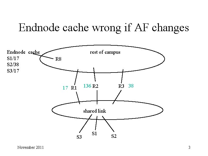 Endnode cache wrong if AF changes Endnode cache S 1/17 S 2/38 S 3/17