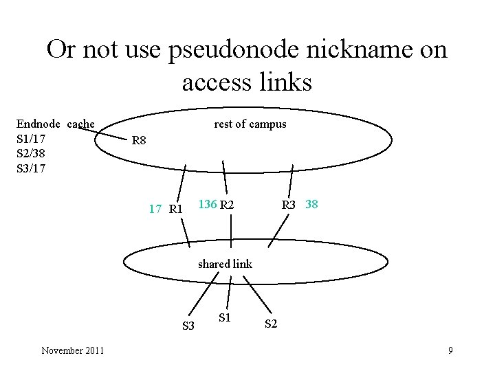 Or not use pseudonode nickname on access links Endnode cache S 1/17 S 2/38