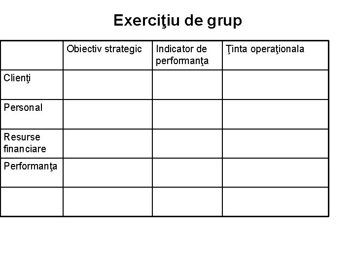 Exerciţiu de grup Obiectiv strategic Clienţi Personal Resurse financiare Performanţa Indicator de performanţa Ţinta