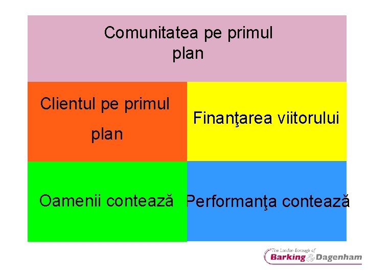 Comunitatea pe primul plan Clientul pe primul plan Finanţarea viitorului Oamenii contează Performanţa contează