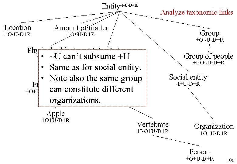 Entity-I-U-D+R Location +O-U-D+R Analyze taxonomic links Amount of matter Group +O~U-D+R Physical object +O~U-D+R