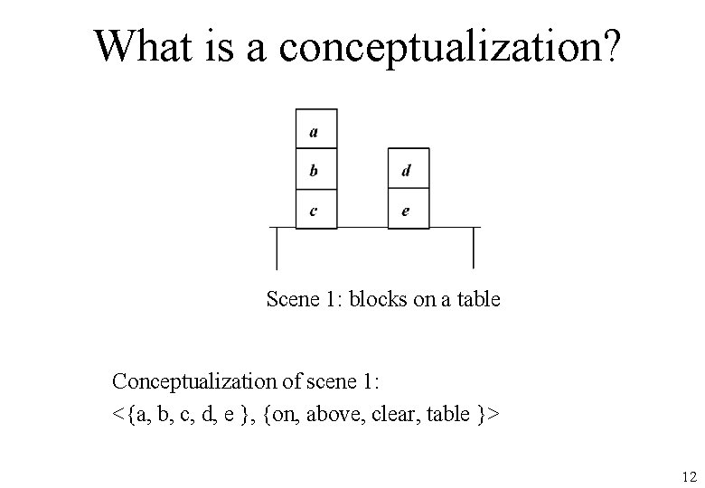 What is a conceptualization? Scene 1: blocks on a table Conceptualization of scene 1: