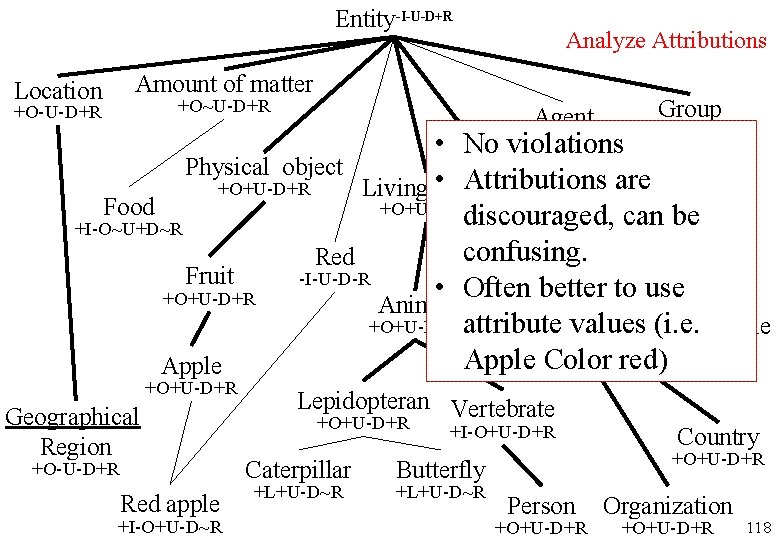 Entity-I-U-D+R Analyze Attributions Amount of matter Location +O~U-D+R +O-U-D+R Agent Group +O~U-D+R -I-U+D~R violations