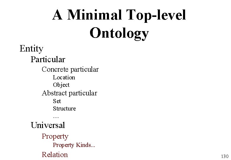 A Minimal Top-level Ontology Entity Particular Concrete particular Location Object Abstract particular Set Structure