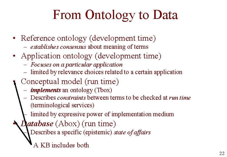 From Ontology to Data • Reference ontology (development time) – establishes consensus about meaning