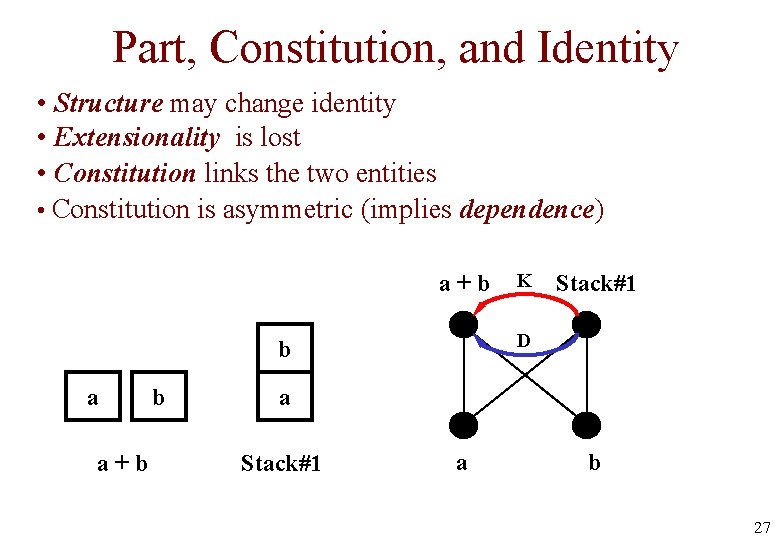 Part, Constitution, and Identity • Structure may change identity • Extensionality is lost •
