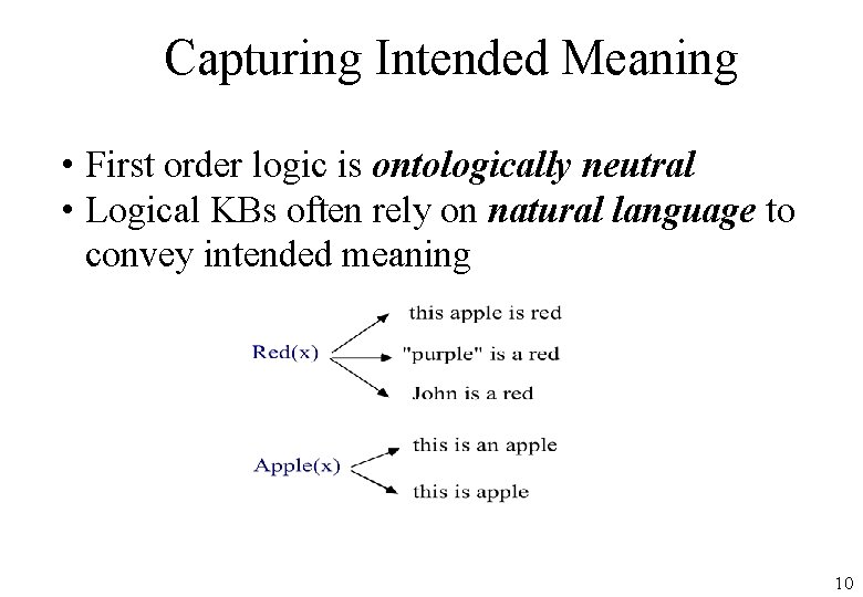Capturing Intended Meaning • First order logic is ontologically neutral • Logical KBs often