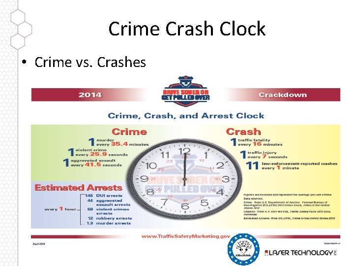 Crime Crash Clock • Crime vs. Crashes 