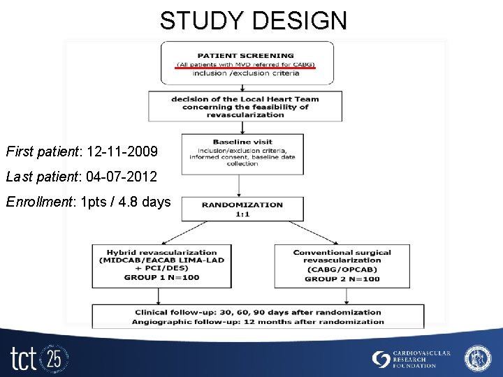 STUDY DESIGN First patient: 12 -11 -2009 Last patient: 04 -07 -2012 Enrollment: 1