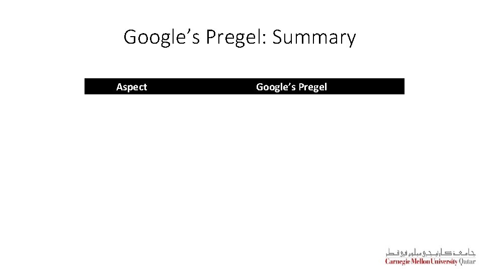 Google’s Pregel: Summary Aspect Google’s Pregel Programming Model Message-Passing Execution Model Synchronous Architectural Model