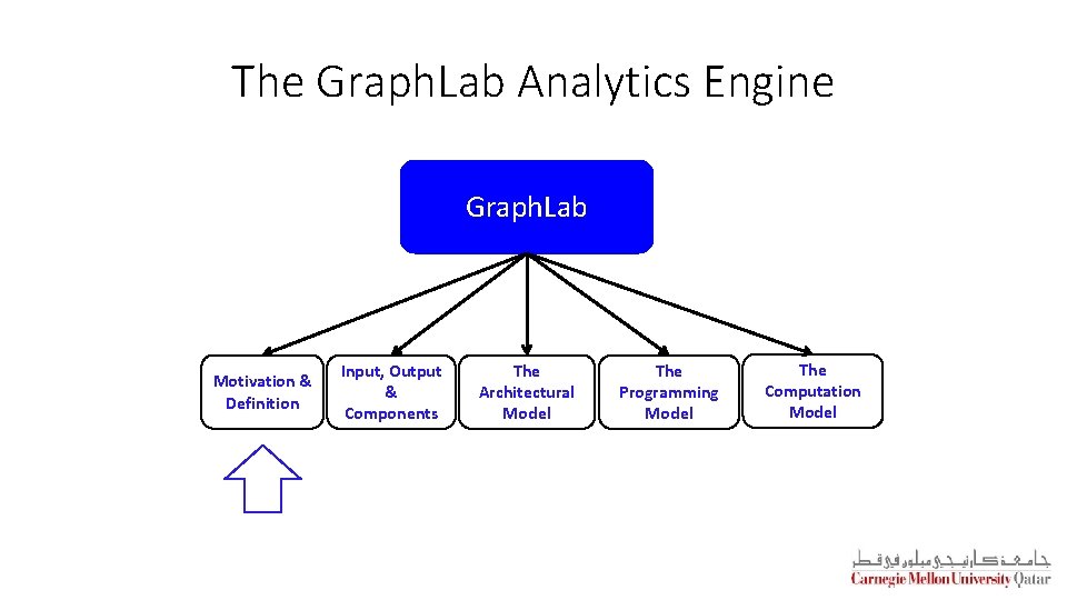 The Graph. Lab Analytics Engine Graph. Lab Motivation & Definition Input, Output & Components