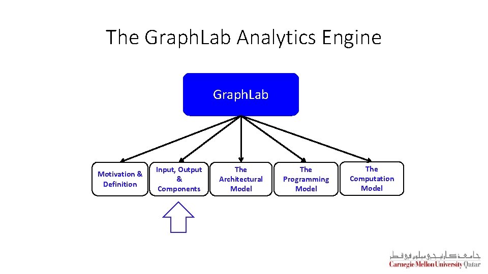 The Graph. Lab Analytics Engine Graph. Lab Motivation & Definition Input, Output & Components