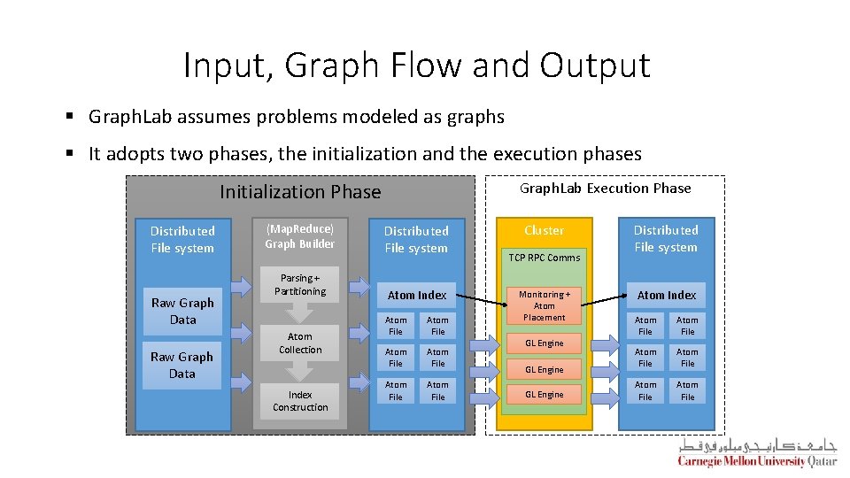 Input, Graph Flow and Output § Graph. Lab assumes problems modeled as graphs §