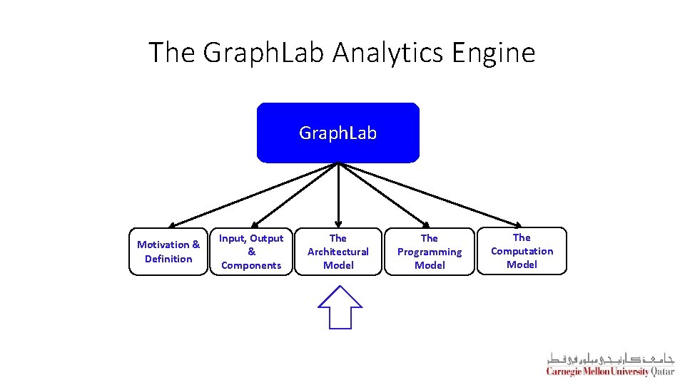 The Graph. Lab Analytics Engine Graph. Lab Motivation & Definition Input, Output & Components