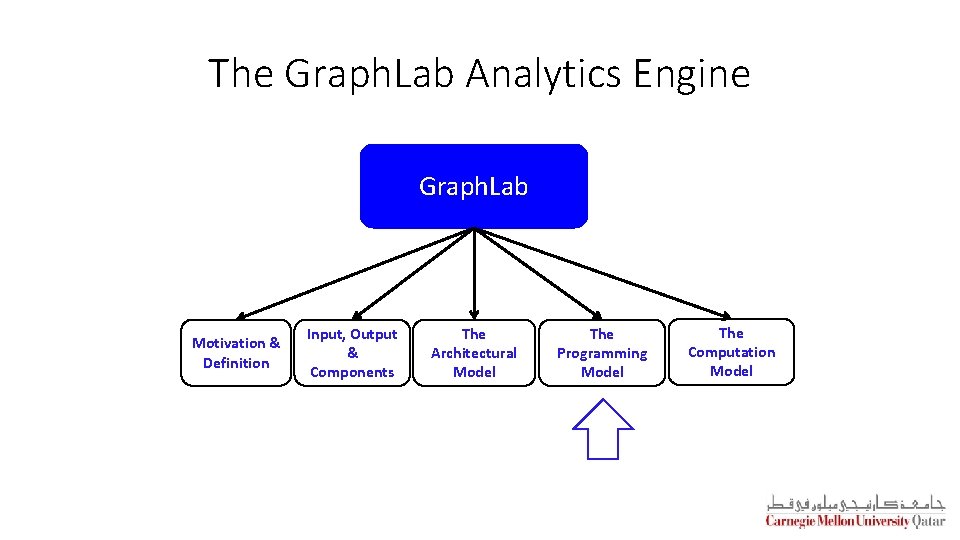 The Graph. Lab Analytics Engine Graph. Lab Motivation & Definition Input, Output & Components