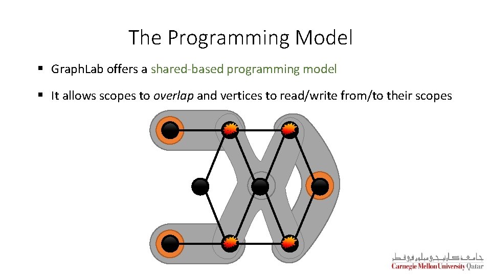 The Programming Model § Graph. Lab offers a shared-based programming model § It allows