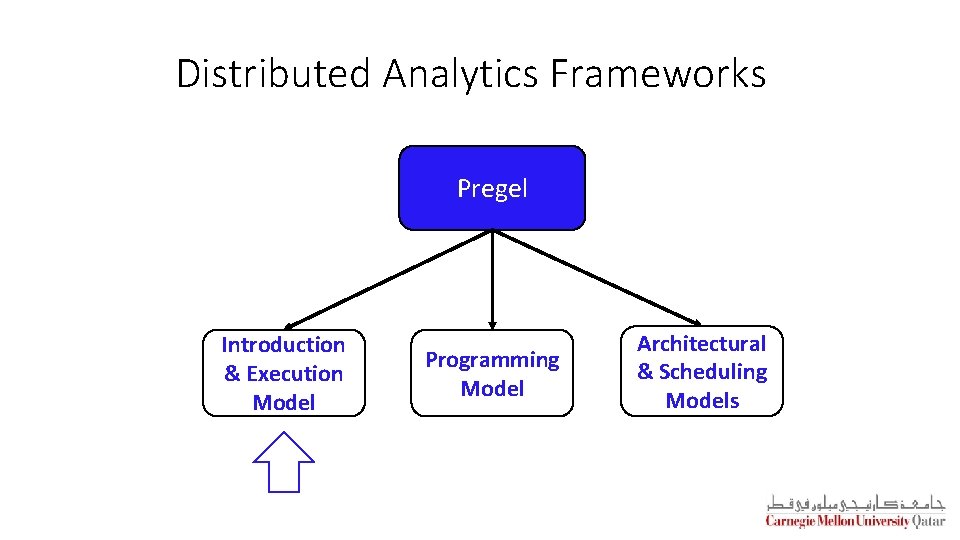 Distributed Analytics Frameworks Pregel Introduction & Execution Model Programming Model Architectural & Scheduling Models