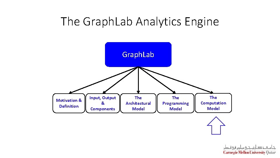 The Graph. Lab Analytics Engine Graph. Lab Motivation & Definition Input, Output & Components
