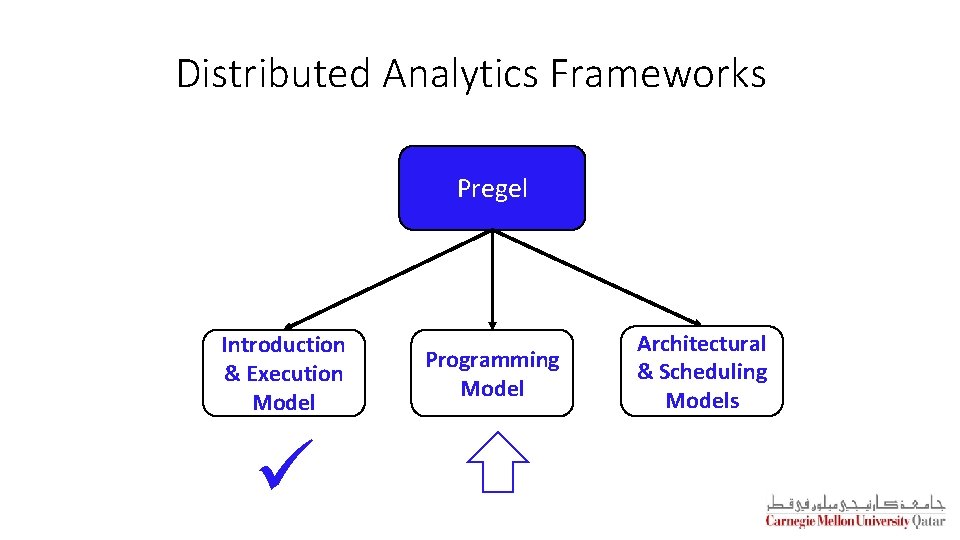 Distributed Analytics Frameworks Pregel Introduction & Execution Model ü Programming Model Architectural & Scheduling