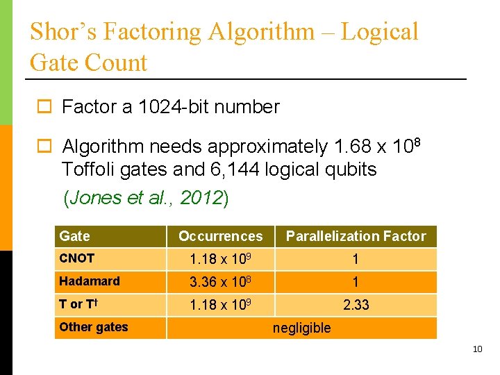 Shor’s Factoring Algorithm – Logical Gate Count o Factor a 1024 -bit number o