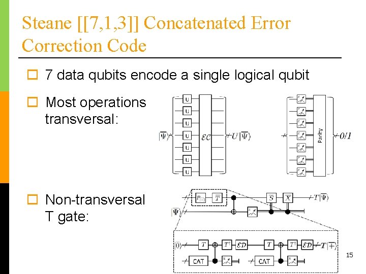 Steane [[7, 1, 3]] Concatenated Error Correction Code o 7 data qubits encode a