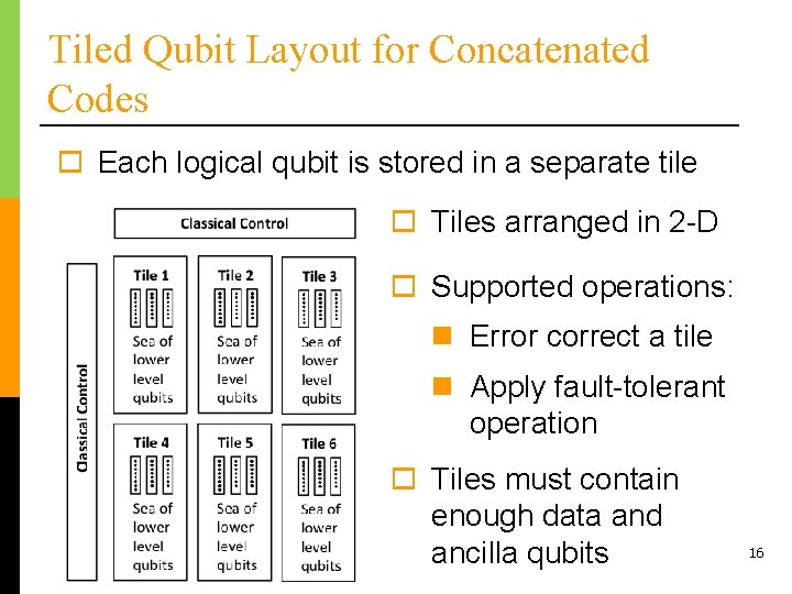 Tiled Qubit Layout for Concatenated Codes o Each logical qubit is stored in a