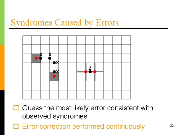 Syndromes Caused by Errors o Guess the most likely error consistent with observed syndromes