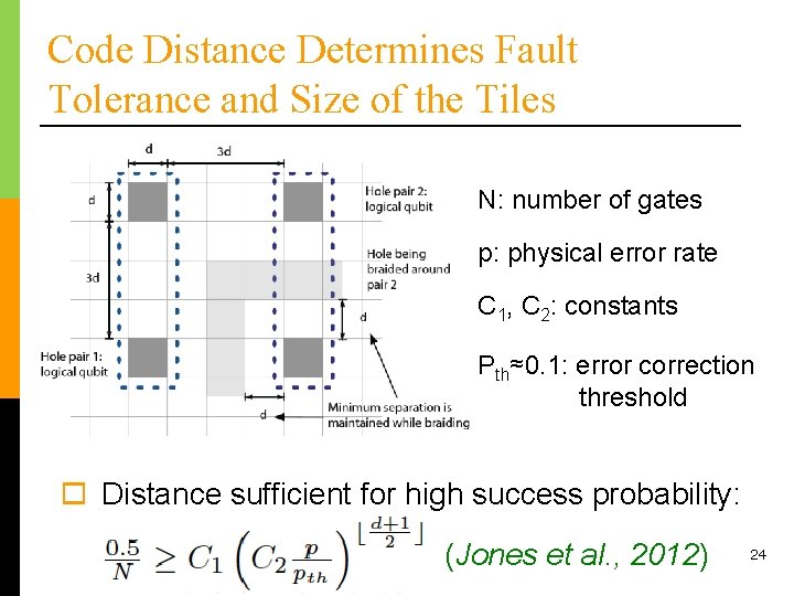 Code Distance Determines Fault Tolerance and Size of the Tiles N: number of gates