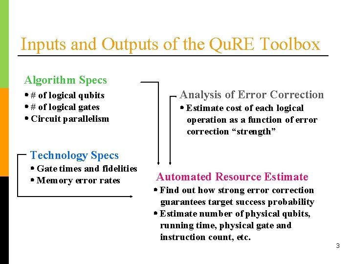 Inputs and Outputs of the Qu. RE Toolbox Algorithm Specs # of logical qubits