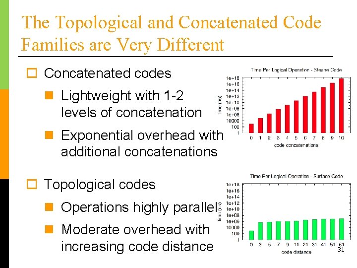 The Topological and Concatenated Code Families are Very Different o Concatenated codes n Lightweight