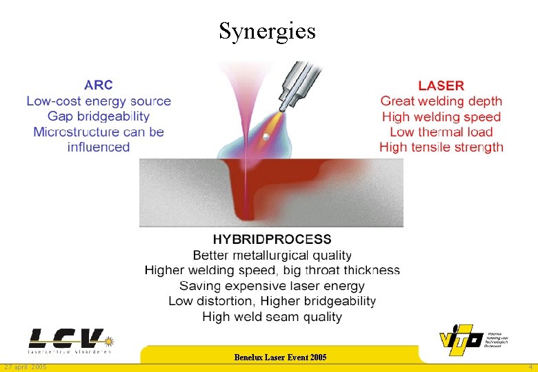 Synergies 27 april 2005 Benelux Laser Event 2005 4 